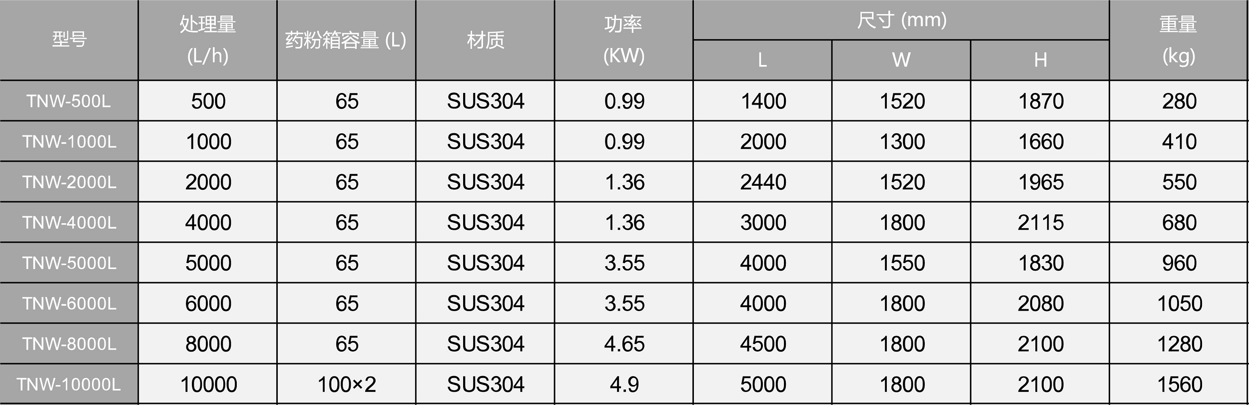 自动加药装置规格参数