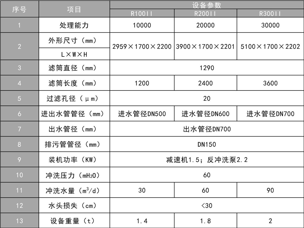 转鼓精密过滤器