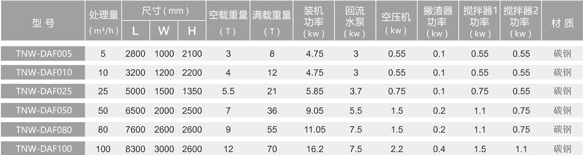 高效溶气气浮参数