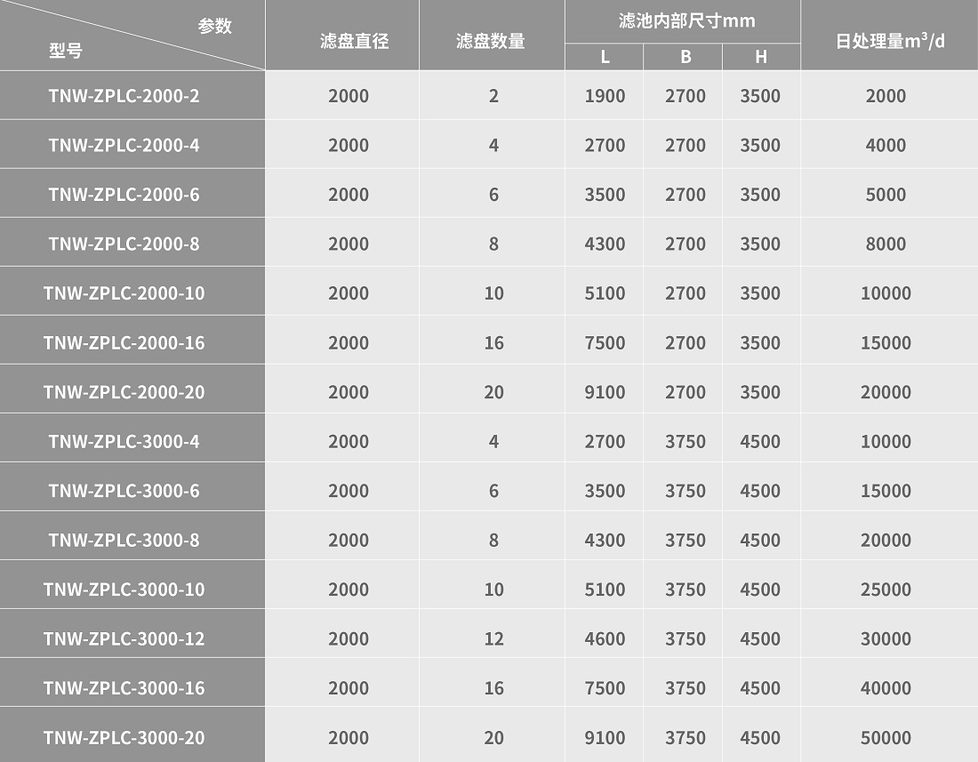 纤维转盘滤池规格参数